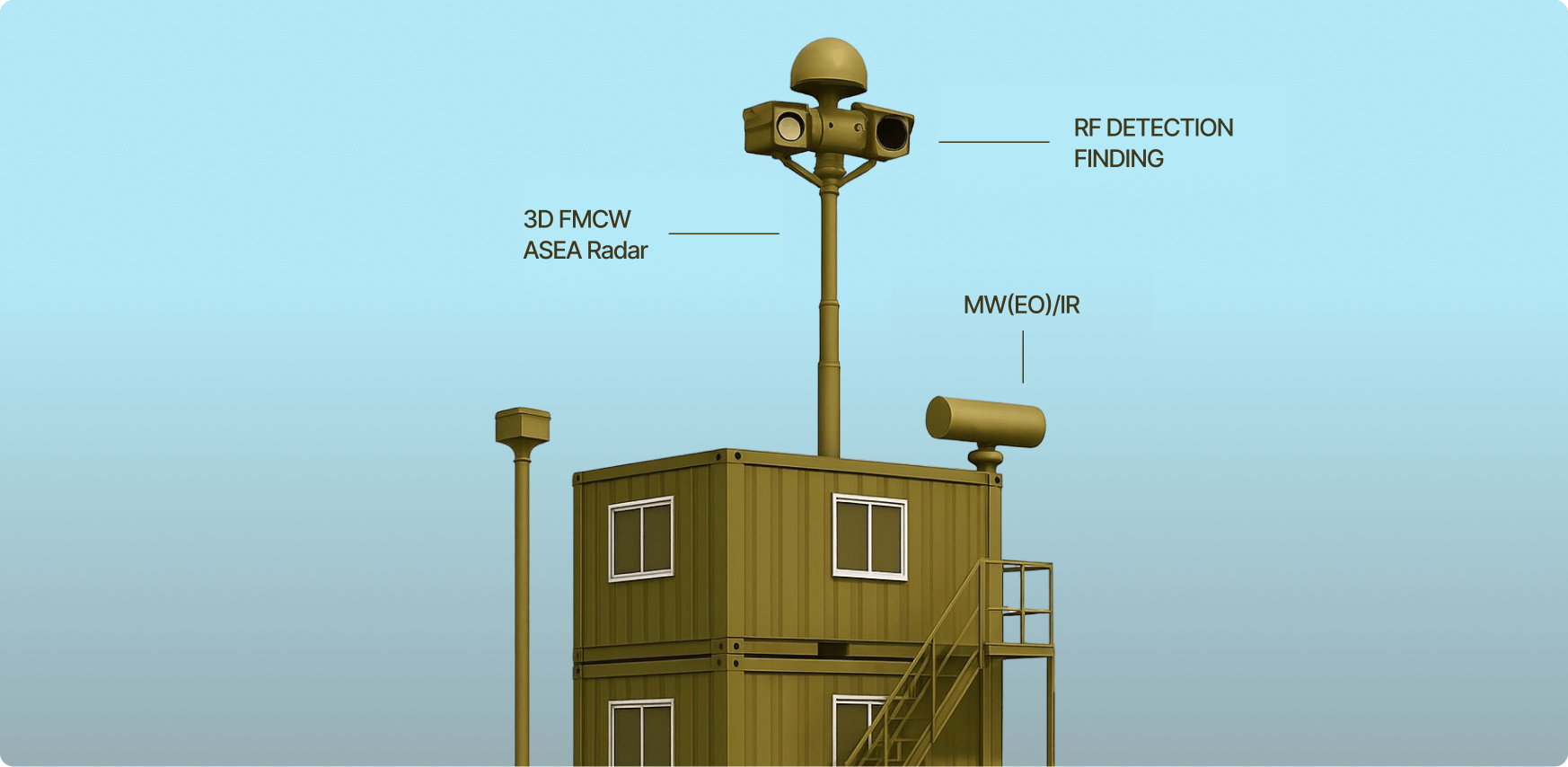 img-fix-perimeter-stacks